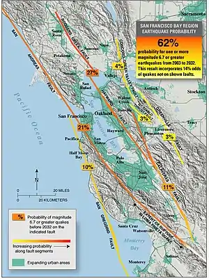 A map tracing all the faults in the Bay Area, and listing probabilities of earthquakes occurring on them.