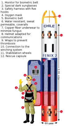 A color diagram depicting the capsule with a miner and text describing the features of the pod