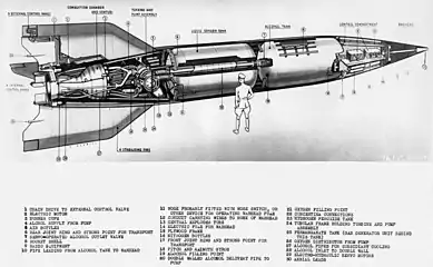 A US Army cut-away of the V-2