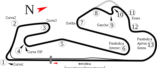 Route of the Autódromo do Estoril