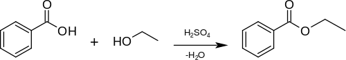 Reaction equation for the acidic esterification.