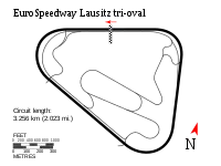 Superspeedway layout