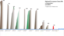 Comparison of cliffs in Europe