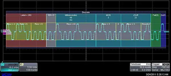 An ARINC 429 Word, viewed as a signal, with overlaid decoding