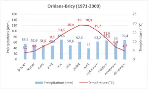 Climate normals 1971-2020