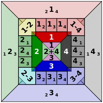 A square diagram showing the different combinations of positions that may be bet in the gambling game Fan-Tan.