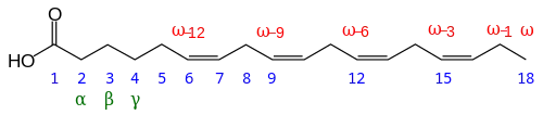 Chemical structure of stearidonic acid showing physiological (red) and chemical (blue) numbering conventions