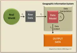 Geographic information science