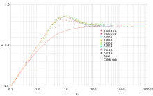 Roughness function B vs. friction Reynolds number R∗