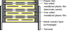 High voltage capacitor with four capacitors internally series-connected