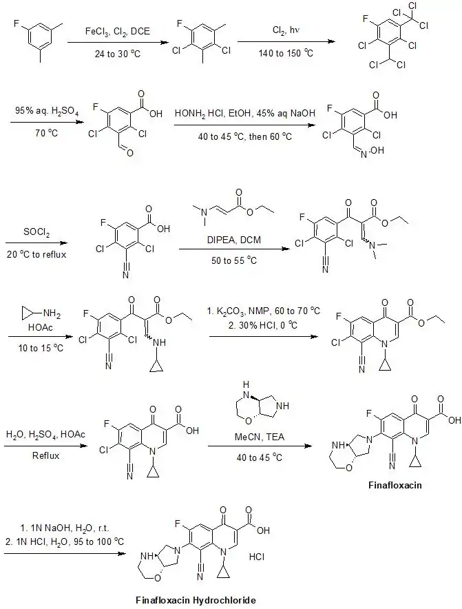 Organic synthesis of finafloxacin hydrochloride.