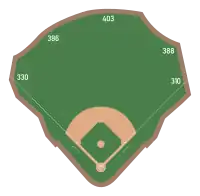 A diagram of the baseball field