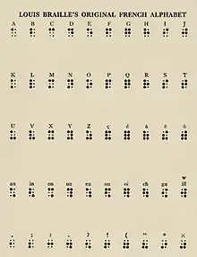 Letters of the alphabet printed in braille