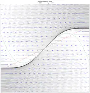 When 
  
    
      
        b
        =
        2
        ,
        
          I
          
            e
            x
            t
          
        
        =
        3.5
      
    
    {\displaystyle b=2,I_{ext}=3.5}
  
, we can easily see the separatrix and the two basins of attraction by solving for the trajectories backwards in time.