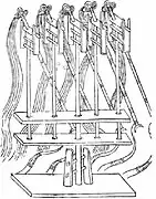 Five whirlwind trebuchets from the Wujing Zongyao