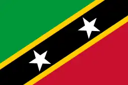 Saint Kitts and Nevis