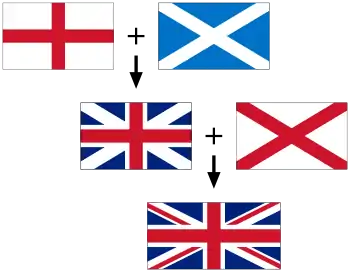 Flags forming the flag of the United Kingdom