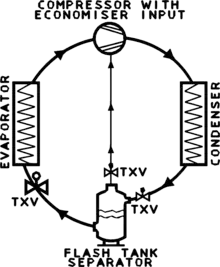 Economizer With Flash Tank.