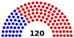 Composition of the Florida House of Representatives