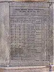 Forces engaged before Seringapatam (1799), Seringapatam