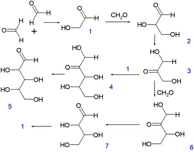 Formose reaction