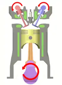 Top dead center, before cycle begins