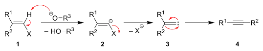 Mechanism of the Fritsch-Buttenberg-Wiechell rearrangement