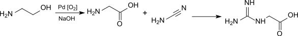 GAA from ethanolamine