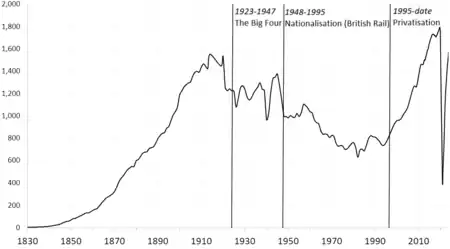 Line graph