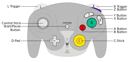 Standard GameCube controller layout, with WaveBird controller shape overlaid