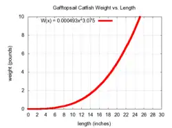 Gafftopsail catfish