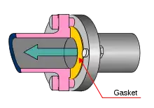 Illustration of fitting, indicating direction of flow