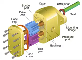 Exploded-view diagram of a gear pump (c. 2007)