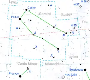 Traditional diagram of the Gemini constellation.