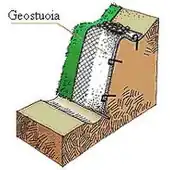 Typical anti-erosion solutions with geomats.