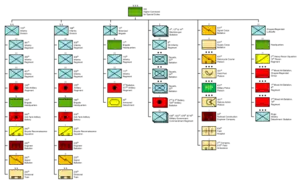 Structure of the German Army, 9 April 1940