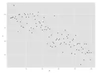 ggplot2