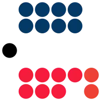 Parliament composition