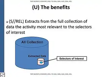 Benefits of contact graph analysis