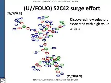 Details of the process in the Rousseff operation (2 hop contact graph)