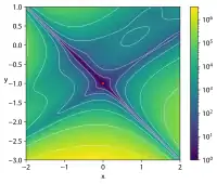 Goldstein–Price function