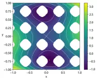 Gomez and Levy Function