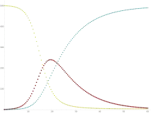 Internet meme propagation graph