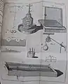 Table from "Mathematical Elements of Physicks, Prov’d by Experiments"