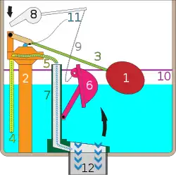 File:Gravity toilet valves handle down.svg