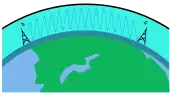 Ground Wave Propagation