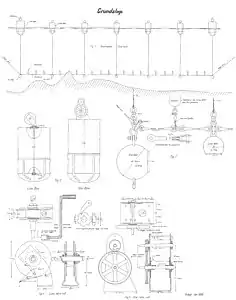 Technical details of tools used,Norwegian Sea Survey, 1930.