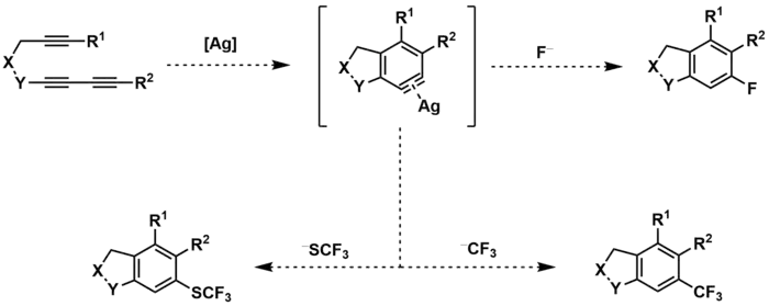 HDDA figure - fluorination