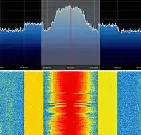 HD Radio bandwidth