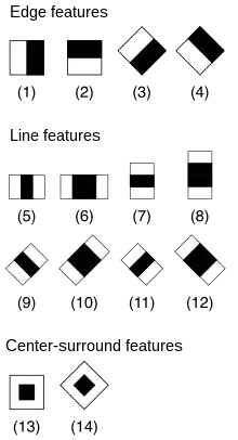 Illustration of Haar-like features proposed by Lienhart: 4 edge features, 8 line features, and 2 center-surround features